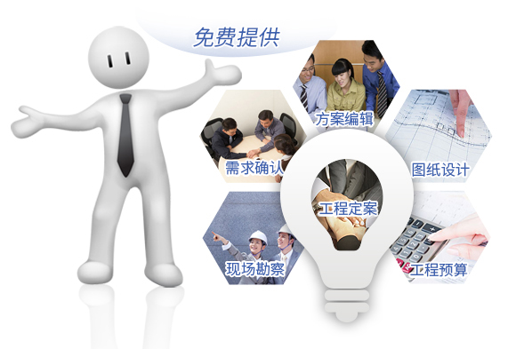 考種分析
